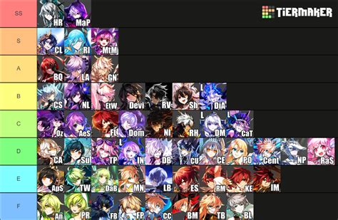 elsword tier list|Elsword Character Tier List (August 2024): Best Characters Ranked.